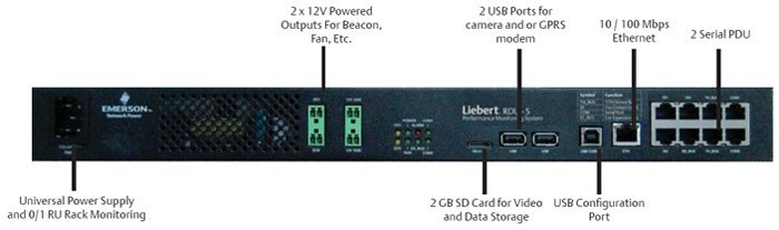 Liebert RDU-S Environmental Monitoring 1 Liebert RDU-S Environmental Monitoring