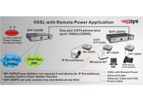 Netsys NVF-200SE