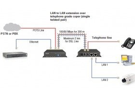 LevelOne VDS-0200 Kit – Networking | ACP Online