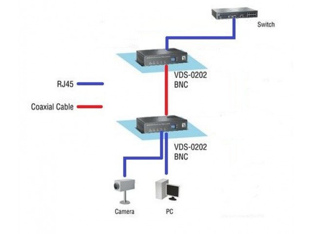 LevelOne VDS-0202 Kit – Networking | ACP Online