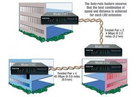 Patton 2161/EUI-2PK – Networking | ACP Online