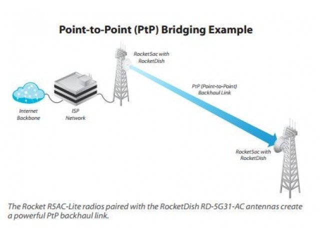 Ubiquiti R5AC-LITE KIT – Networking | ACP Online